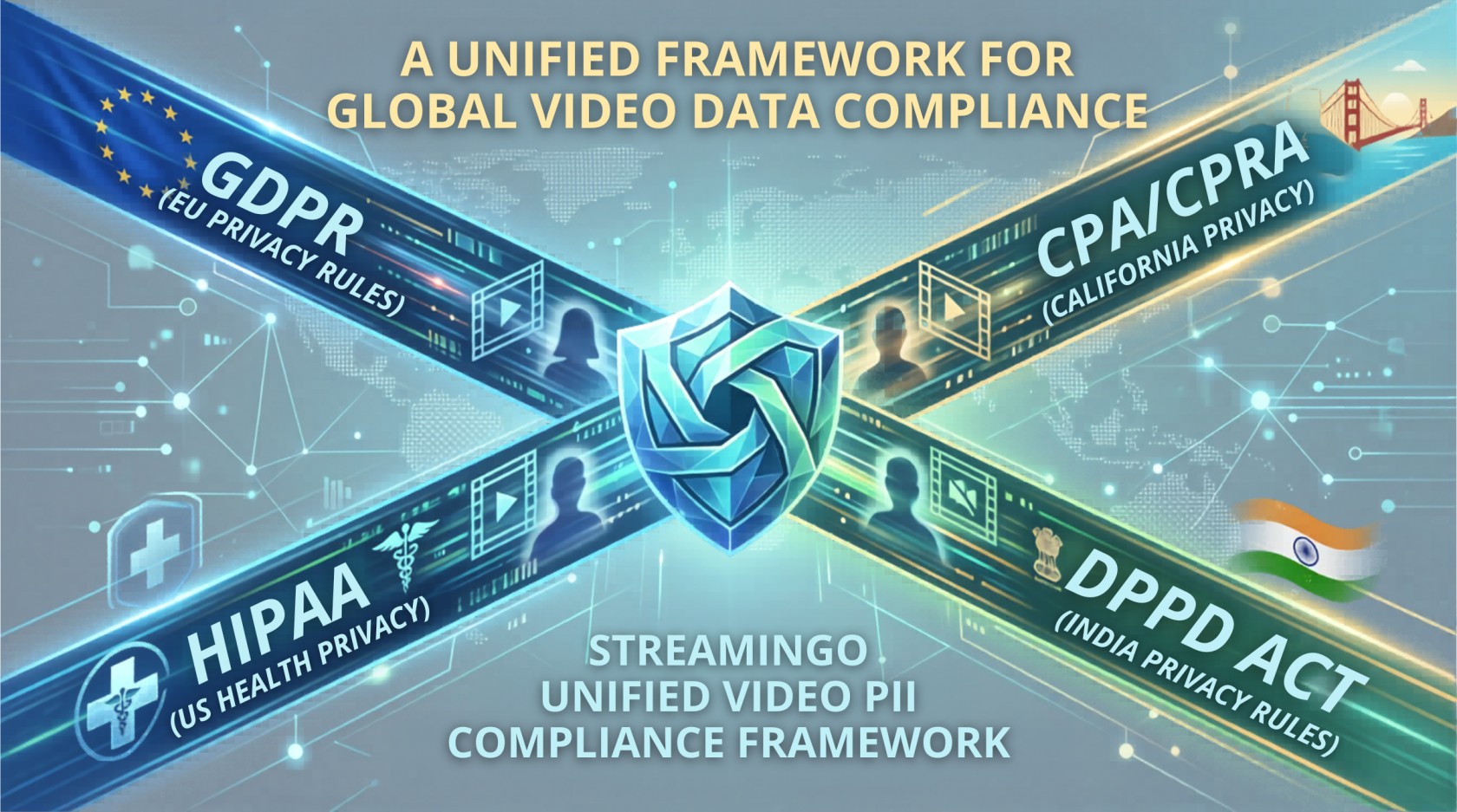 Streamingo Unified Video PII Compliance Framework - GDPR, HIPAA, CCPA/CPRA, and DPDP Act converging into a central compliance shield